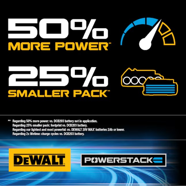 DEWALT DCK249E1M1 20V MAX XR HD-Impact Kit with 2 Batteries, Charger and Tool Bag13_11zon