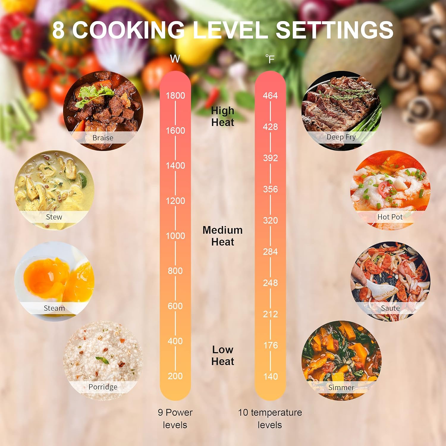 Double Induction Cooktop Burner, 1800w 2 burner Induction Cooker Cooktop, 10 Temperature 9 Power Settings Portable Electric Countertop Burner Touch Stove with Child Safety Lock & Timer3