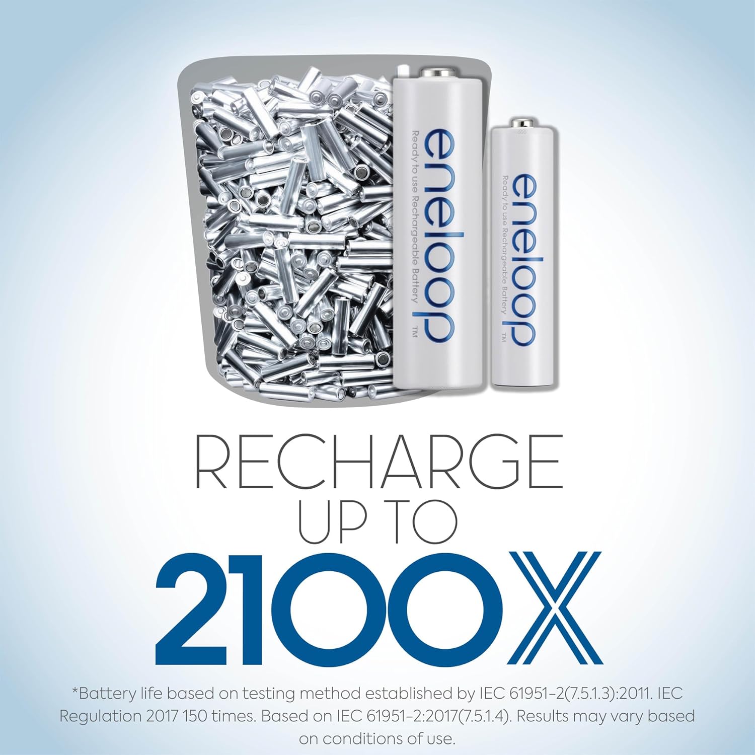Eneloop Panasonic BK-3MCCA16FA AA 2100 Cycle Ni-MH Pre-Charged Rechargeable Batteries, 16-Battery Pack56