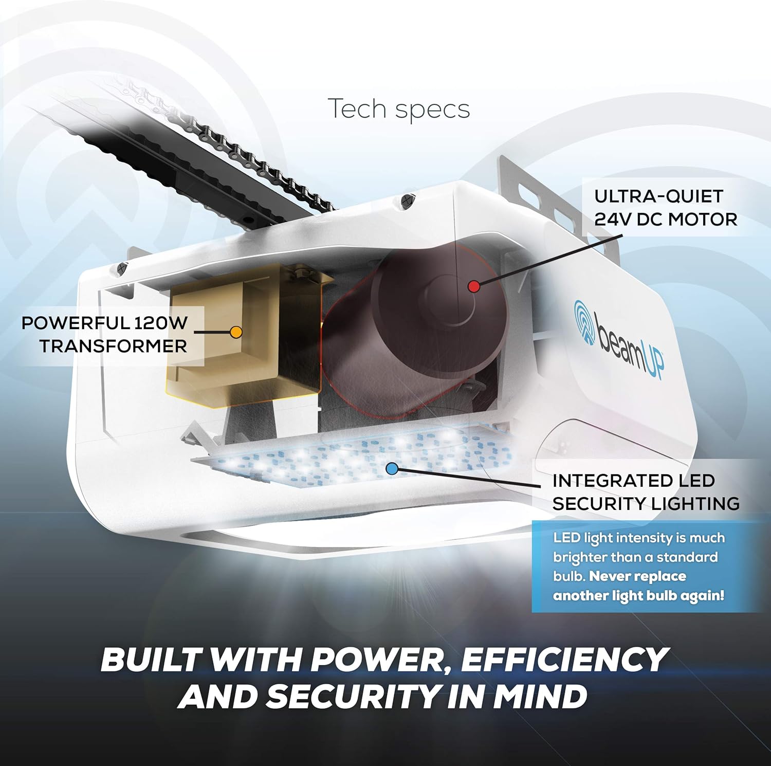 Everlift BU250 Sectional Garage Door Opener with Battery Backup, Heavy-Duty Chain Drive for Single or Double Doors, Wall Mount, and Remote Garage Opener, Quick and Easy Installation, White6