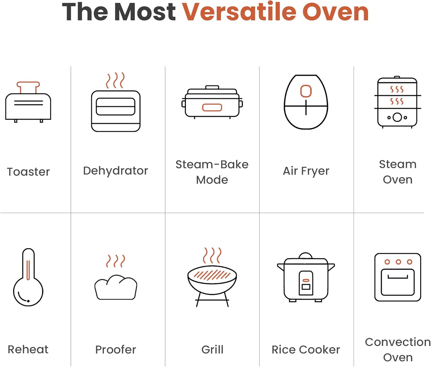 FOTILE ChefCubii 4-in-1 Countertop Convection Steam Oven, Air Fryer, Dehydrator with True Convection Bake, Steam-Bake, Broil, 40 Preset Menu and Steam Self-Clean, 1 CFT7