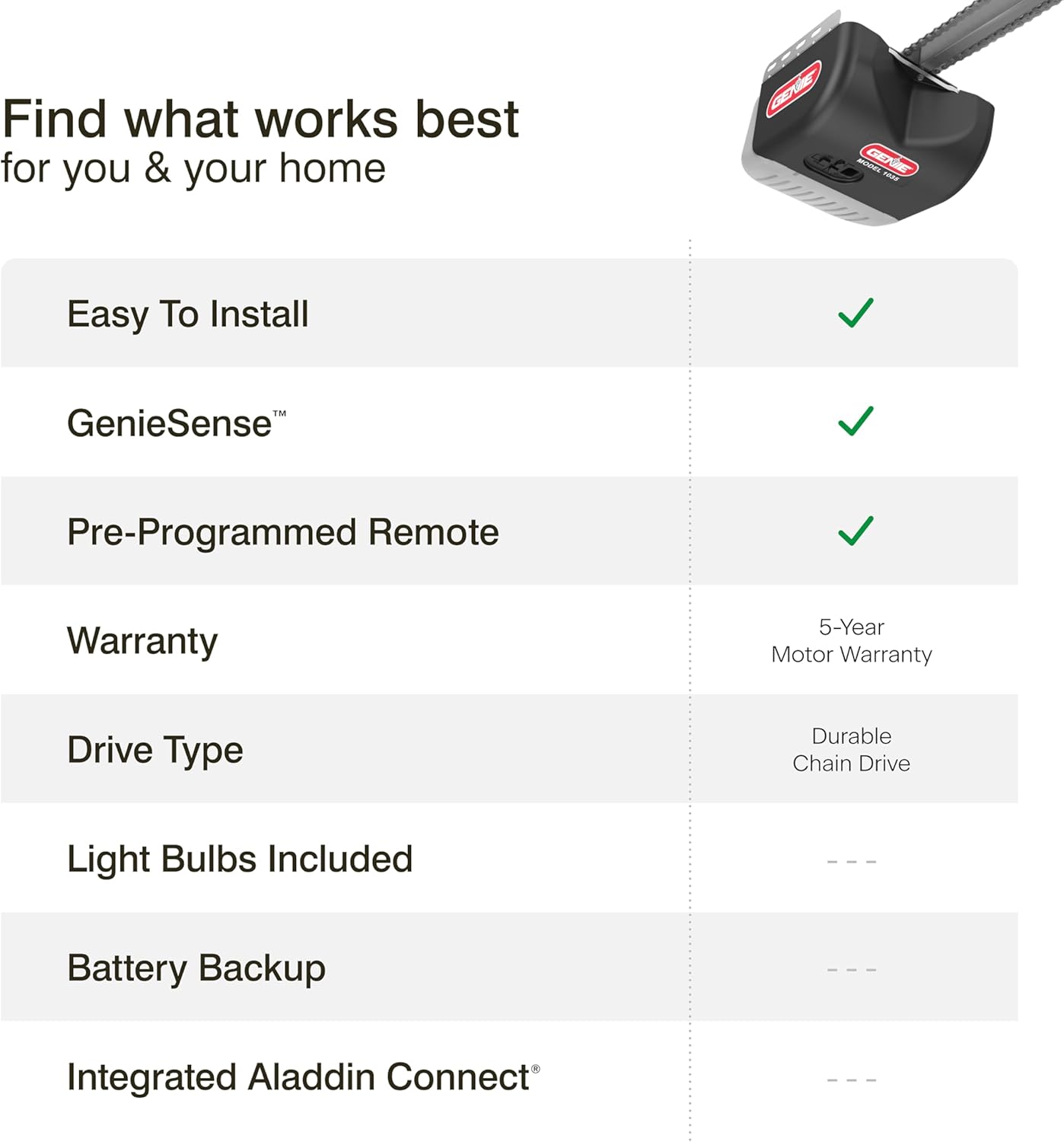 Genie Chain Drive 500 Garage Door Opener - Model 1035 - Reliable Chain Drive Garage Opener,Black12