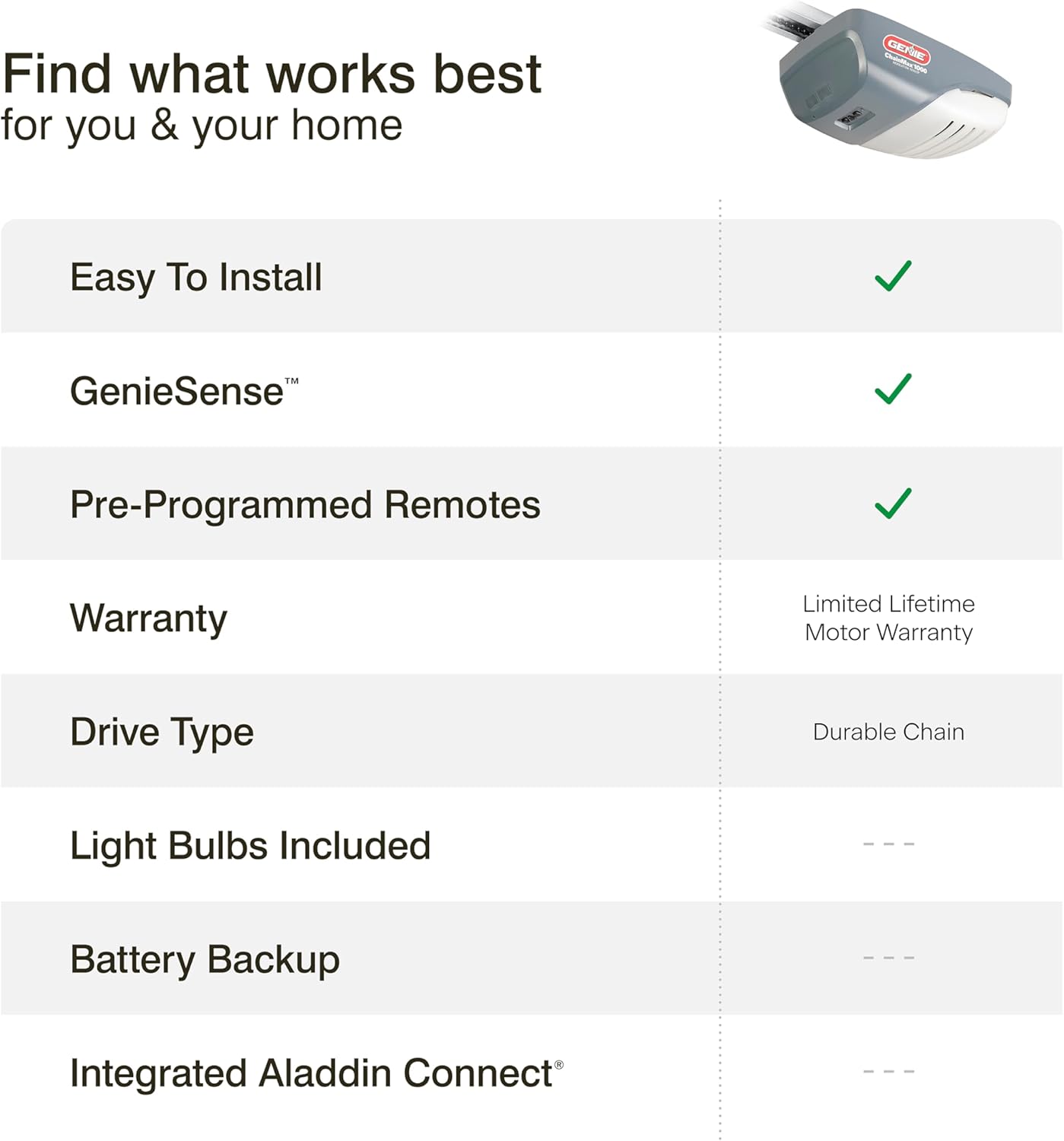 Genie ChainMax 1000 Garage Door Opener - Durable Chain Drive - Includes two 3-Button Pre-Programmed Remotes,Wall Console, Wireless Keypad, Safe-T-Beams - Model 3022-TKH, 140V DC Motor,Gray07