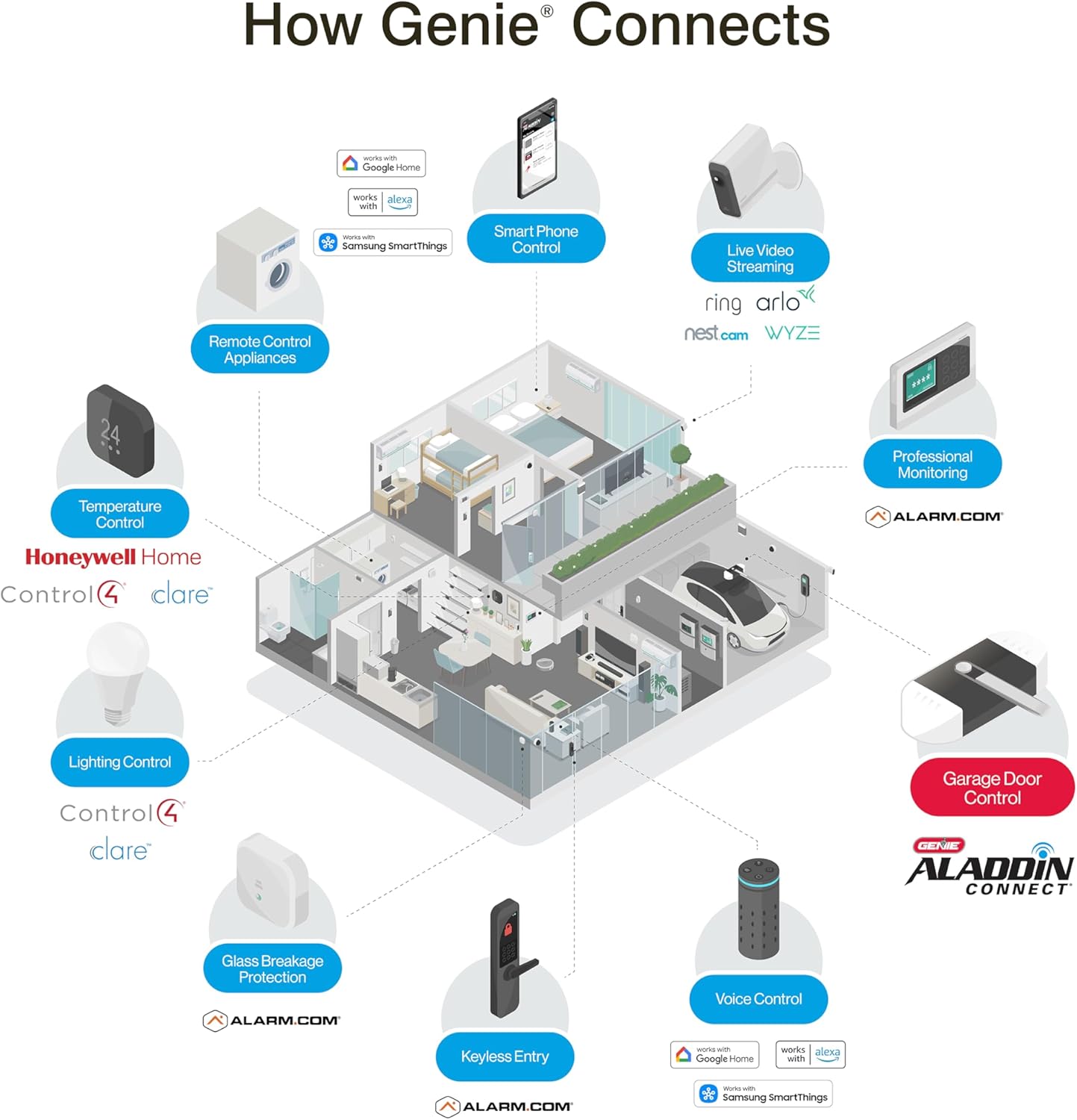 Genie StealthDrive 7155 Connect Smartphone-Controlled Belt Drive Garage Door Opener - 1 Each0