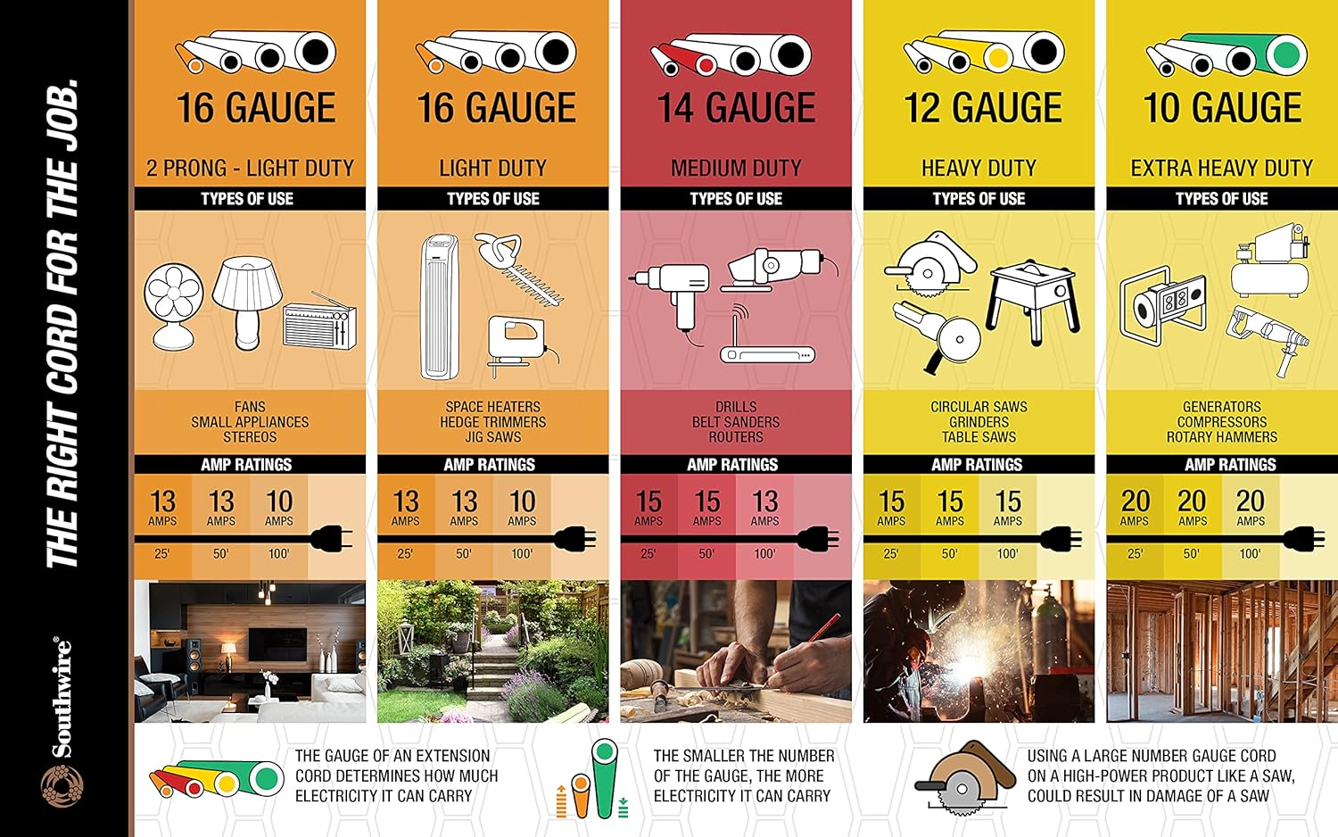 Heavy Duty Extension Cord, 50Ft, 12 Gauge, 3 Conductor, Lighted End, Weather Resistant, SJTW, Yellow, 28847