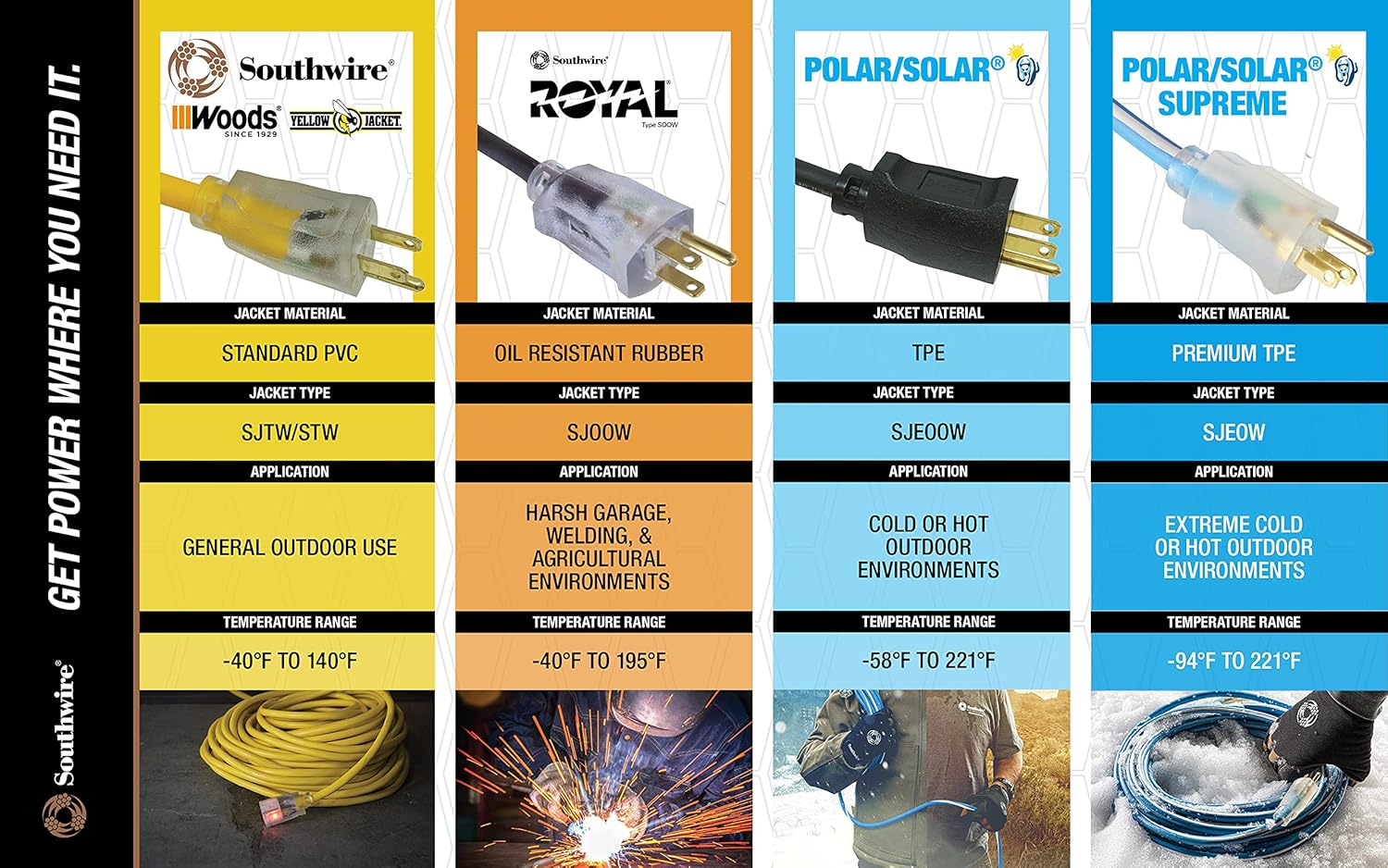 Heavy Duty Extension Cord, 50Ft, 12 Gauge, 3 Conductor, Lighted End, Weather Resistant, SJTW, Yellow, 28849