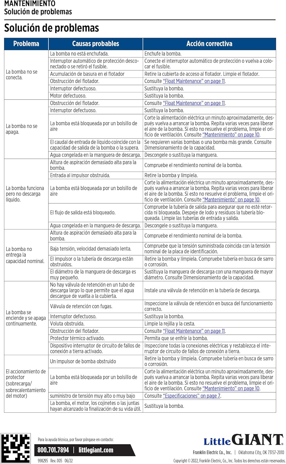 Little Giant APCP-1700 115-Volt, 1 3 HP, 1745 GPH, Automatic, Submersible, Swimming Pool Cover Pump with 25-Ft. Cord, Light Blue, 57730112