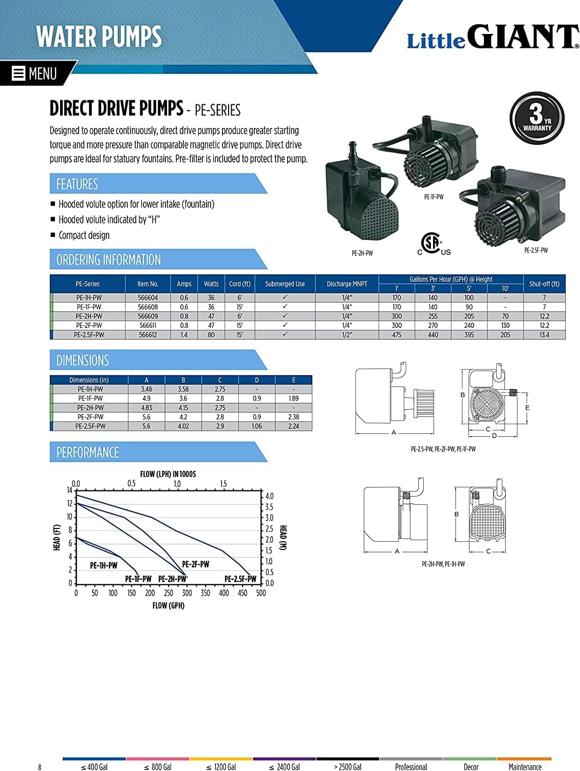 Little Giant PE-2.5F-PW 115 Volt, 1 28 HP, 475 GPH Submersible Direct Drive Pump for Small Ponds or Fountain with 15-Ft. Cord, Black, 56661211