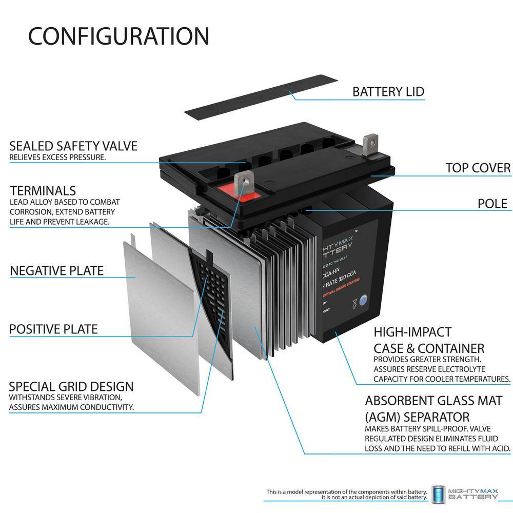 MIGHTY MAX BATTERY ML-U1-CCAHR 12-Volt U1 320 CCA Rechargable NB Terminal Sealed Lead Acid (SLA) Battery2