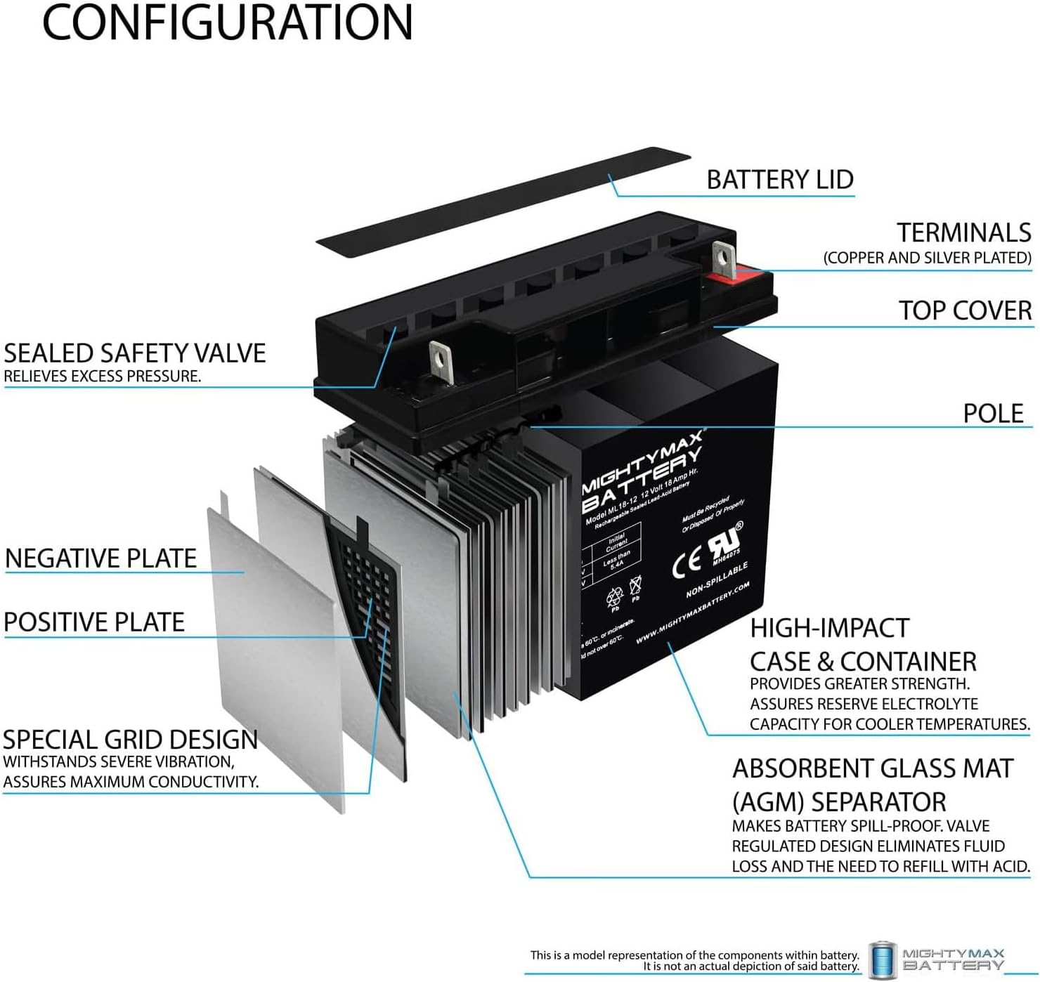 Mighty Max Battery ML18-12 - 12 VOLT 18 AH SLA BATTERY - PACK OF 23