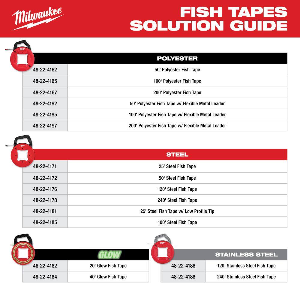 Milwaukee 48-22-4178 1 8 in. x 240 ft. Steel Fish Tape 1185