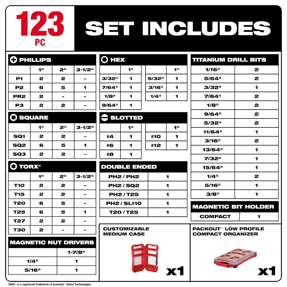 Milwaukee 48-32-4082-48-89-4631 SHOCKWAVE Impact Duty Alloy Steel Screw Driver Bit Set with PACKOUT Case with Titanium Drill Bit Set (123-Piece)2