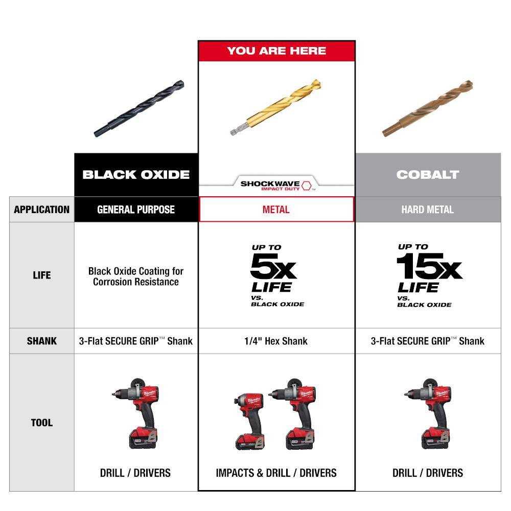Milwaukee 48-32-4082-48-89-4631 SHOCKWAVE Impact Duty Alloy Steel Screw Driver Bit Set with PACKOUT Case with Titanium Drill Bit Set (123-Piece)6