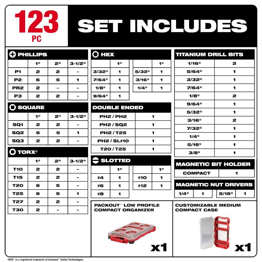 Milwaukee 48-32-4082-48-89-4670 SHOCKWAVE Impact-Duty Alloy Steel Driver Bit Set with PACKOUT Case and Titanium Drill Bit Set (115-Piece)2