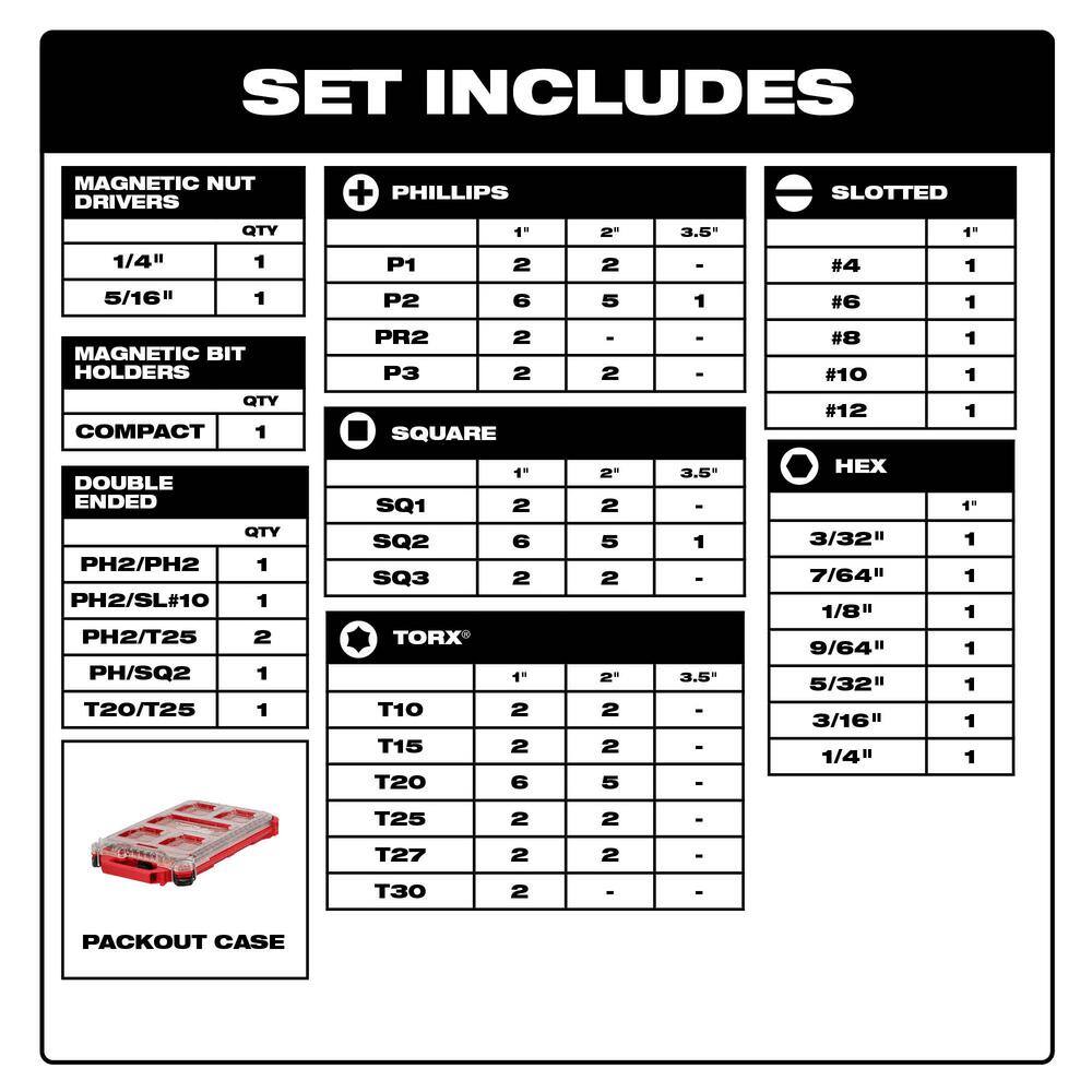 Milwaukee 48-32-4082-49-10-9108W SHOCKWAVE Impact Duty Alloy Steel Screw Driver Bit Set with PACKOUT Case and Oscillating Multi-Tool Blade Set(108-Piece)1