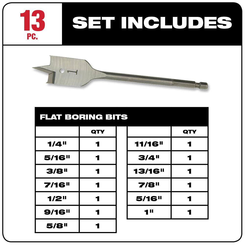 Milwaukee 48-32-5150-48-27-1520 SHOCKWAVE Impact-Duty Alloy Steel Drill and Screw Driver Bit Set with High Speed Wood Spade Bit Set (113-Piece)3