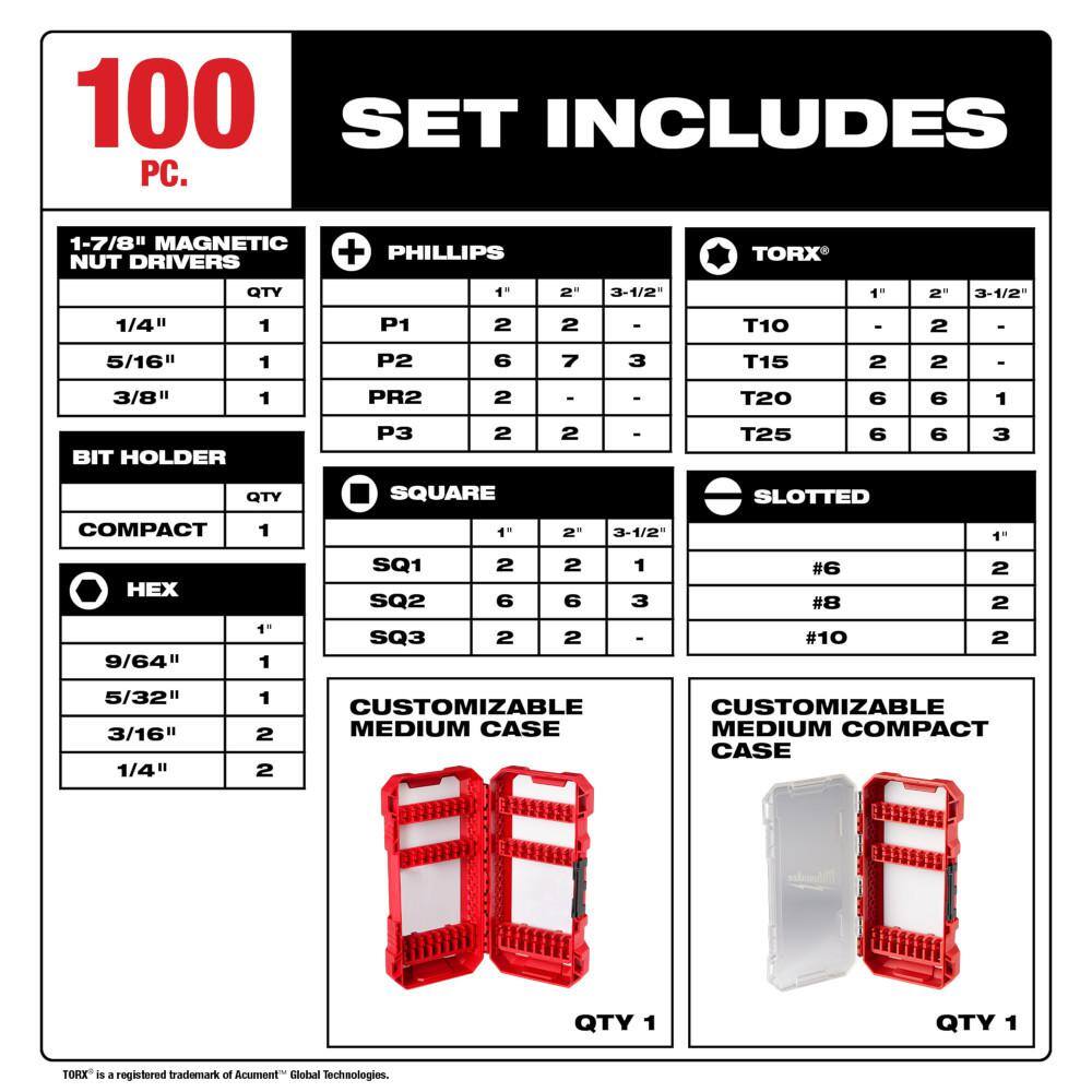 Milwaukee 48-32-5150-49-22-1110U SHOCKWAVE Impact-Duty Alloy Steel Drill and Screw Driver Bit Set with Sawzall Blade Set (120-Piece)2