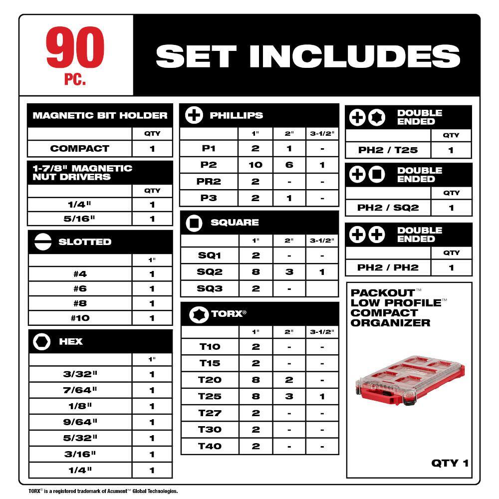 Milwaukee 48-32-5157-48-32-4095 Shockwave Impact Duty Alloy Steel Screw Driver Bit Set with Packout Case (115-Piece)1