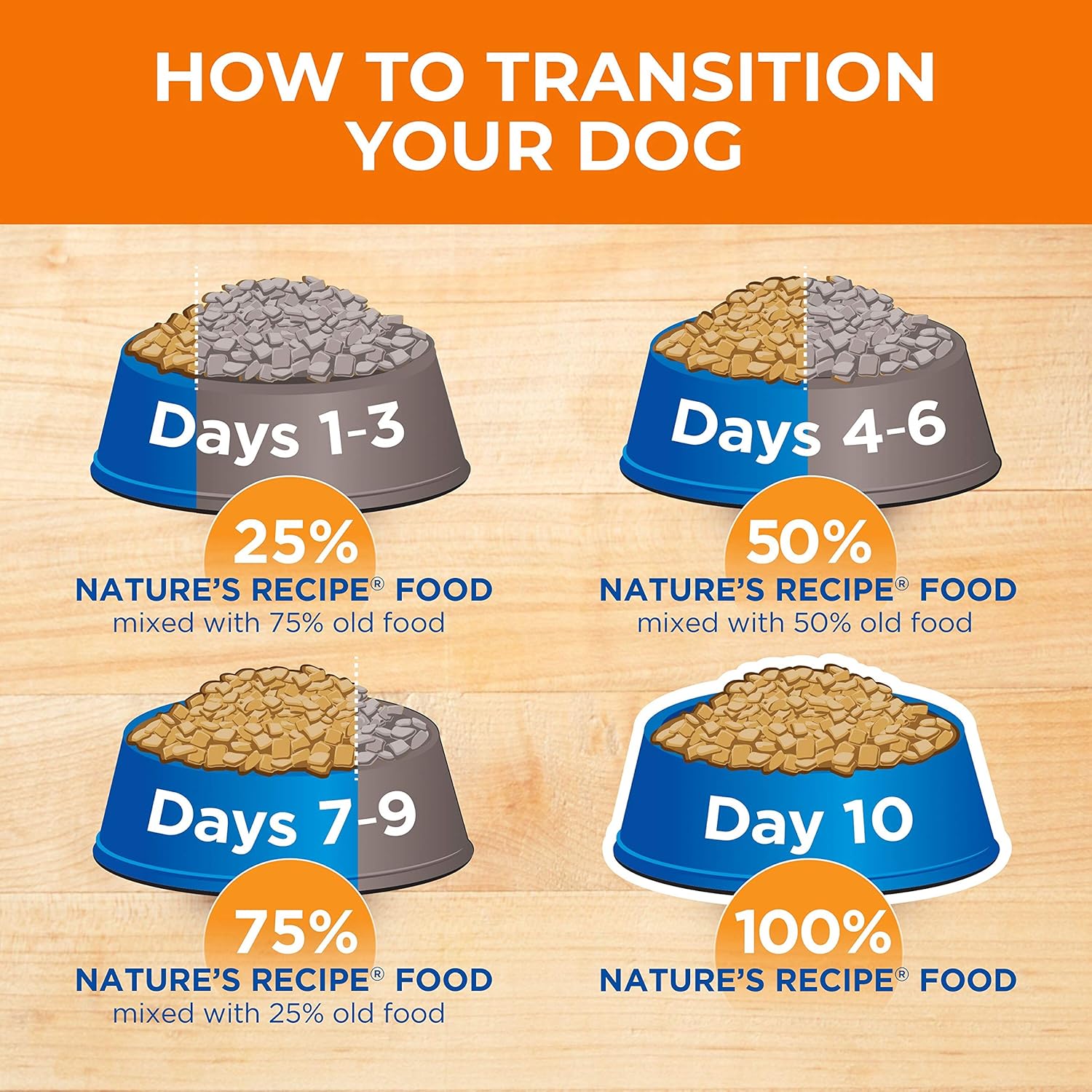 Nature′s Recipe Lamb, Barley & Brown Rice Recipe Dry Dog Food, 24 lb. Bag13