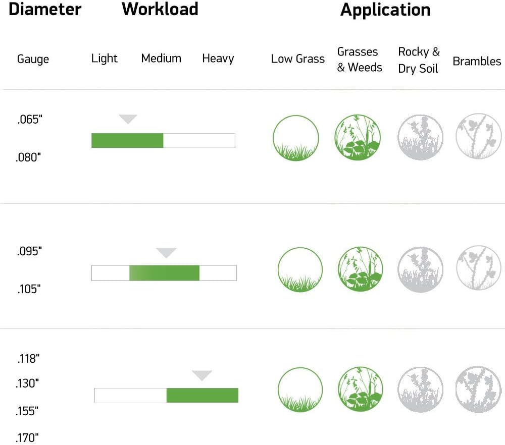Oregon 21-895 Gatorline Square Trimmer Line .095-Inch by 681-Foot3