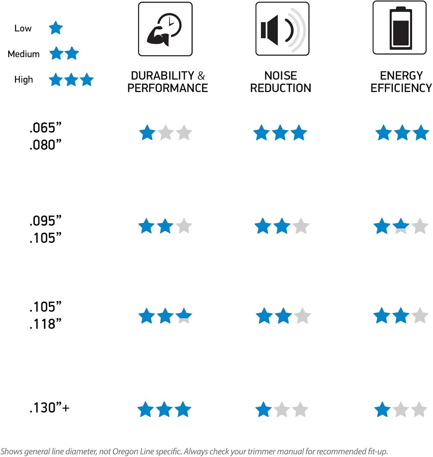 Oregon 21-895 Gatorline Square Trimmer Line .095-Inch by 681-Foot4