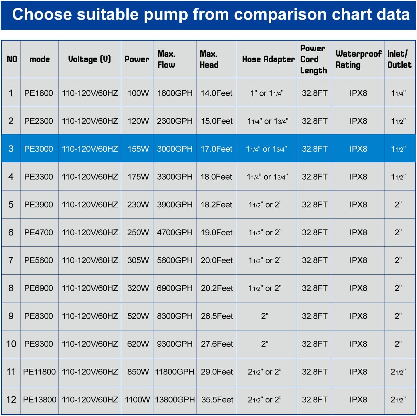 Outdoor 3000gph-155W 32.8FT Pond Water-fall & Kio Fish Fountain-s &Garden Pump Submersible IPX8 Long 32.8FT Cord Smart-er & Quieter Duck & Yard Ponds Pumps, 1 Barrier Pump Bag6