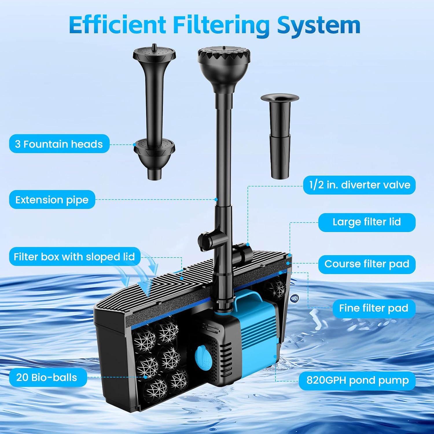 Pond Filters for Outdoor Ponds, 820 GPH Pond Filter with Fountain Pump cKits, 60W Pond Pump and Filter Kit for Koi Pond Clean, Garden Fountains, Waterfall4