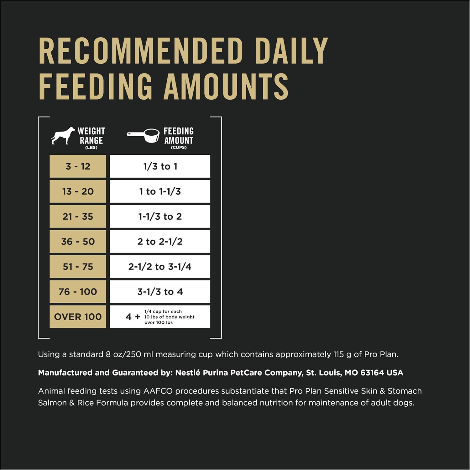 Purina Pro Plan Sensitive Skin and Stomach Dog Food Dry, Adult Salmon & Rice Formula, Digestive Health - 40 lb. Bag21
