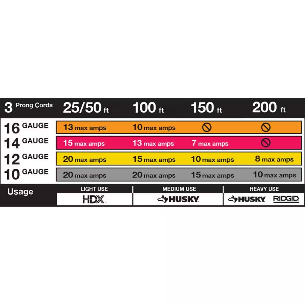 RIDGID 69L14025RGD 25 ft. 10 4 Heavy Duty Outdoor L14-30 Amp Generator Extension Cord with Lighted End, Orange Grey 361_11zon