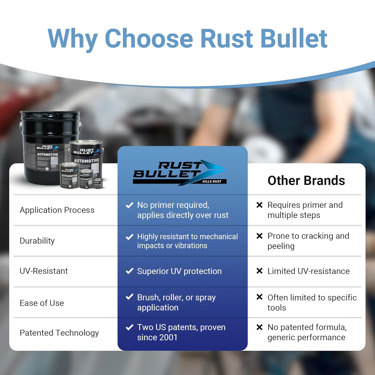 RUST BULLET Automotive - Metallic Gray - 1 Quart - Rust Inhibitor & Protective Coating for Cars, Trucks, & Metal Surfaces, UV Resistant, No Topcoat Needed11