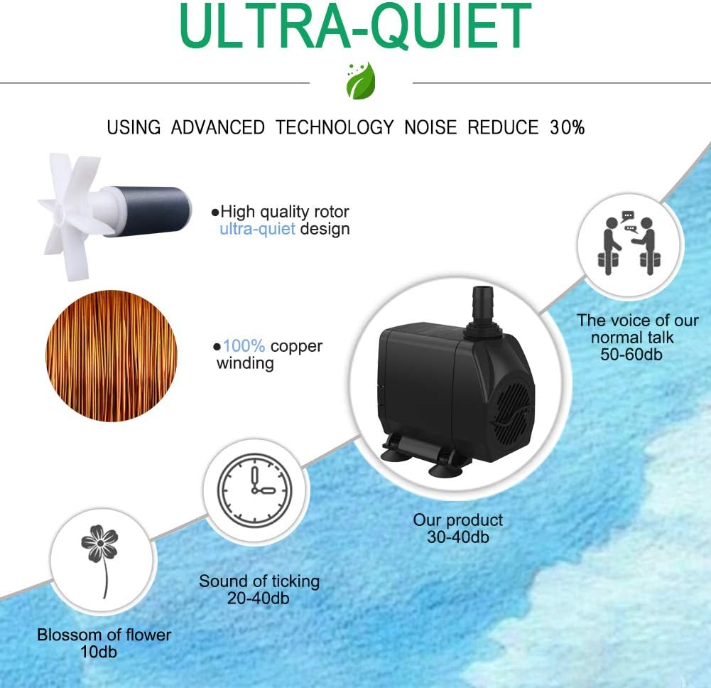 Submersible Pump 660GPH (2500L H 45W) Ultra Quiet with Dry Burning Protection 8.2ft High Lift for Fountains, Hydroponics, Ponds, Aquariums & More…5