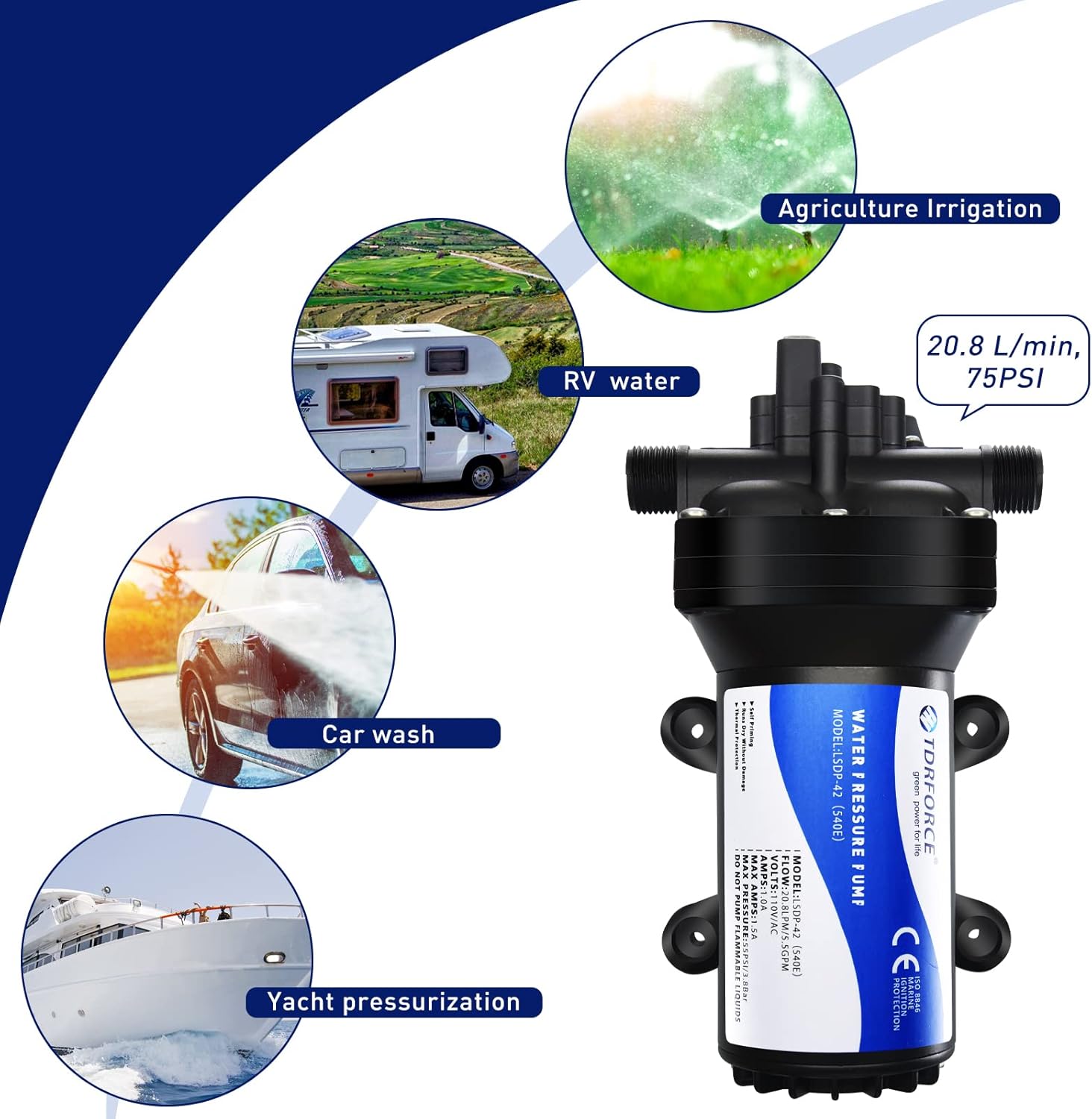 TDRFORCE Fresh Water Booster Pump - 5.5GPM, 75 PSI, Self Priming, Diaphragm, Washdown & Inline for Boats & Garden Hose5