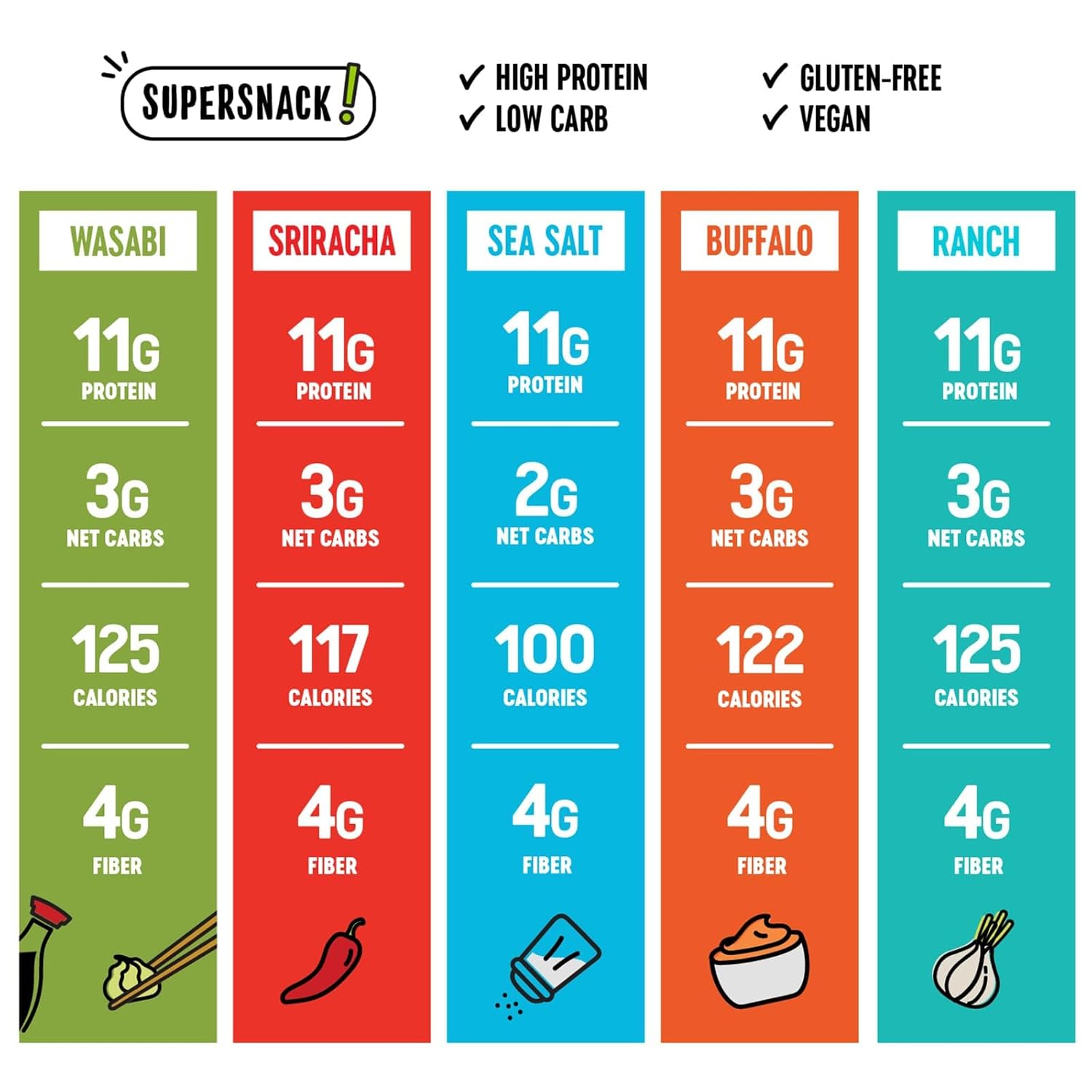 The Only Bean High Protein Snacks, Healthy Office Snacks, Healthy Snacks for Adults and Kids for Lunch, Vegan, Low Carb & Gluten Free - Edamame Beans Snack, Variety Pack - 0.9oz (Pack of 45)5