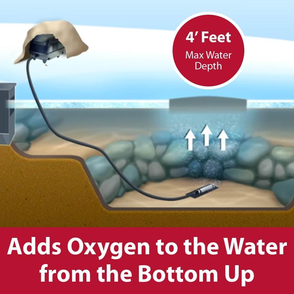 The Pond Guy Pond Aerator 2, Complete Aeration Kit, Water Garden Oxygenation Bubbler System Adds Oxygen to Koi & Fish Ponds, Outdoor Diaphragm Compressor Pump, Air Line & 2 Submersible Diffuser Stick7