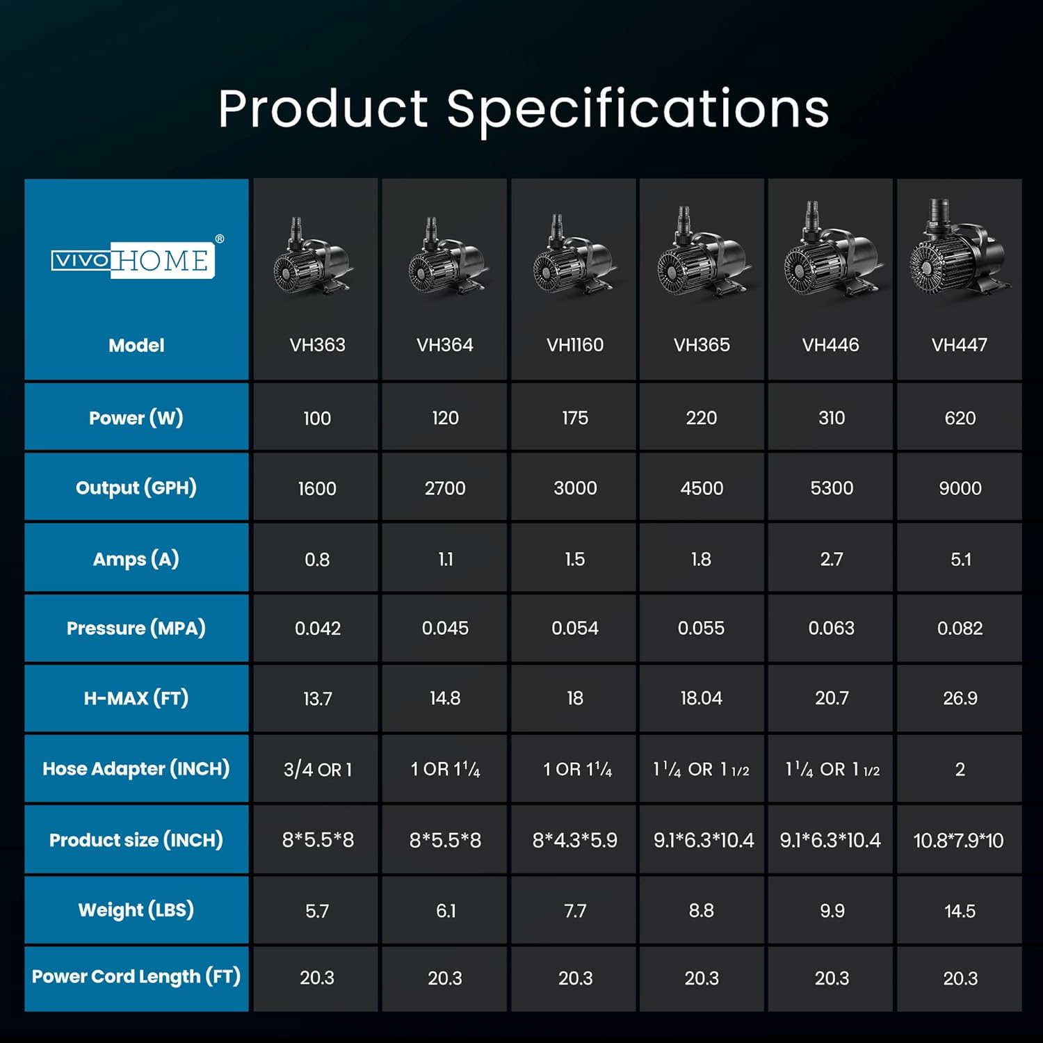VIVOHOME Electric 175W 3000GPH Submersible Water Pump for Koi Pond Pool Waterfall Fountains Fish Tank and Aquarium9