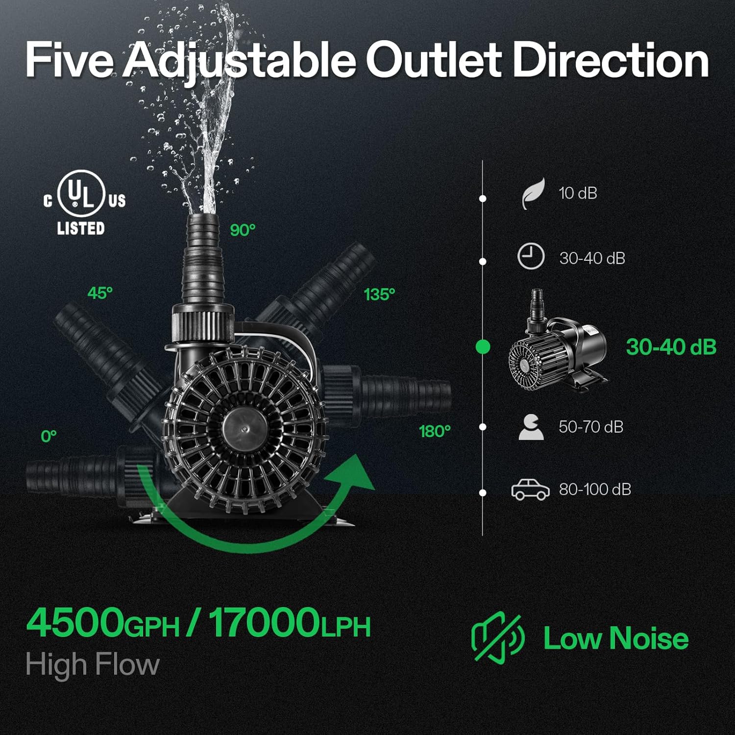 VIVOSUN 4500 GPH Submersible Water Pump, 220W Pond Pump, Ultra Quiet Aquarium Pump with 19FT. Lift Height for Pond Waterfall, Fish Tank, Statuary, or Hydroponics1