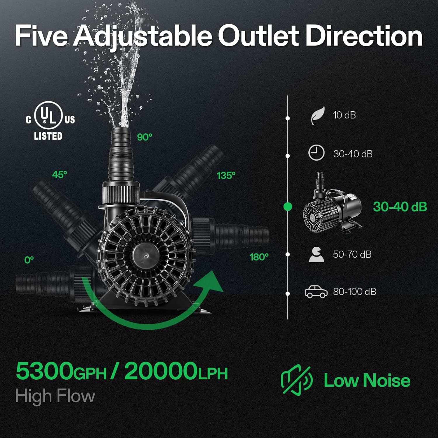 VIVOSUN 5300 GPH Submersible Water Pump, 310W Pond Pump, Ultra Quiet Aquarium Pump with 20FT. Lift Height for Pond Waterfall, Fish Tank, Statuary, or Hydroponics1