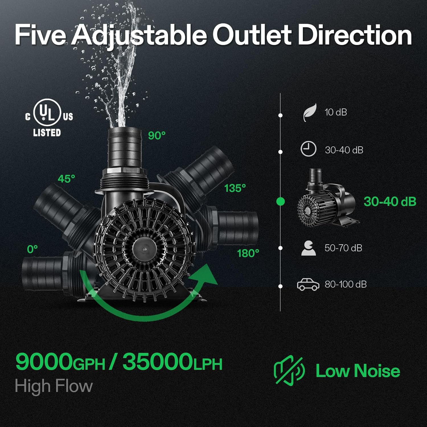 VIVOSUN 9000 GPH Submersible Water Pump 620W Pond Pump Ultra Quiet Aquarium Pump with 26.5FT. Lift Height for Pond Waterfall, Fish Tank, Statuary, or Hydroponics1