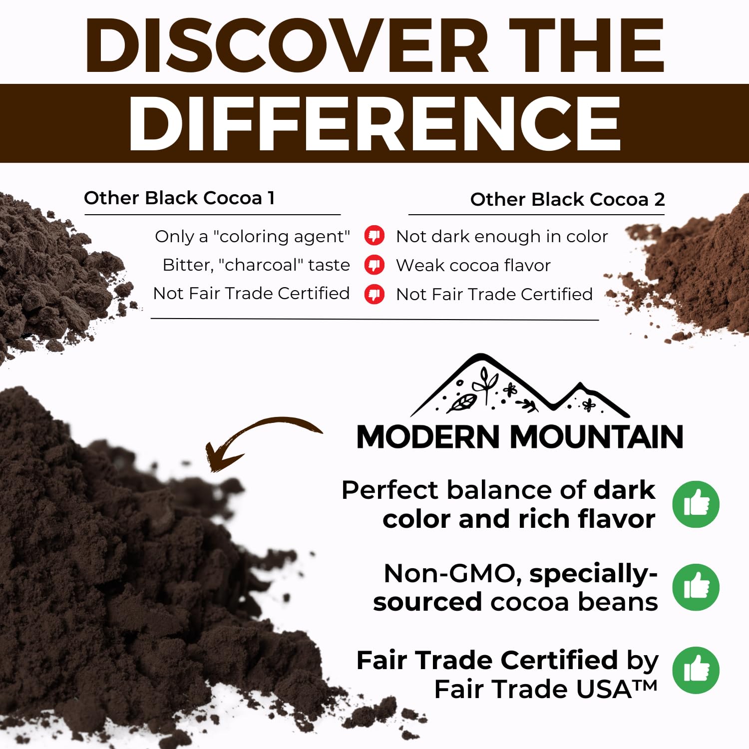 Black Cocoa Powder (5 lb) Bake the Darkest Chocolate Baked Goods, Achieve Rich Chocolate Flavor3