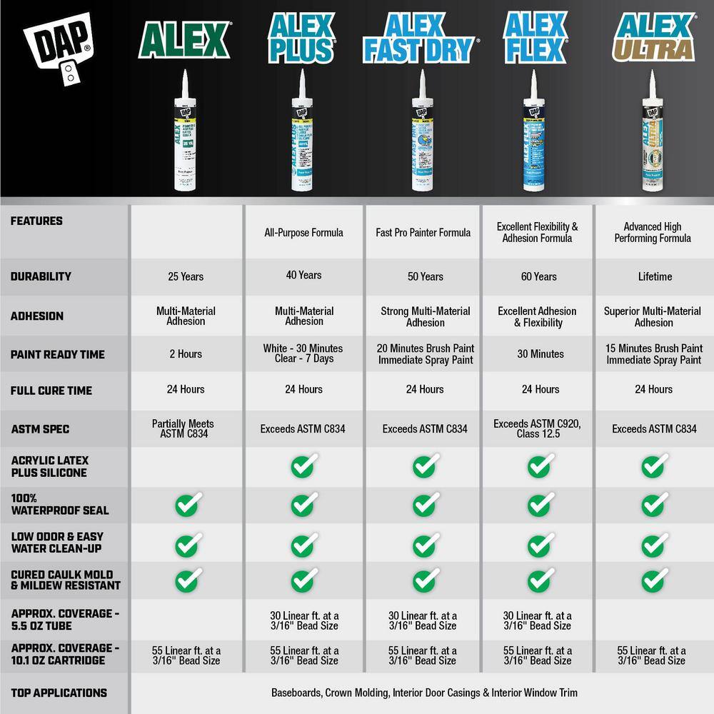 DAP 7079818103 Alex Plus 10.1 oz. White Acrylic Latex Caulk Plus Silicone (30-Pack)1