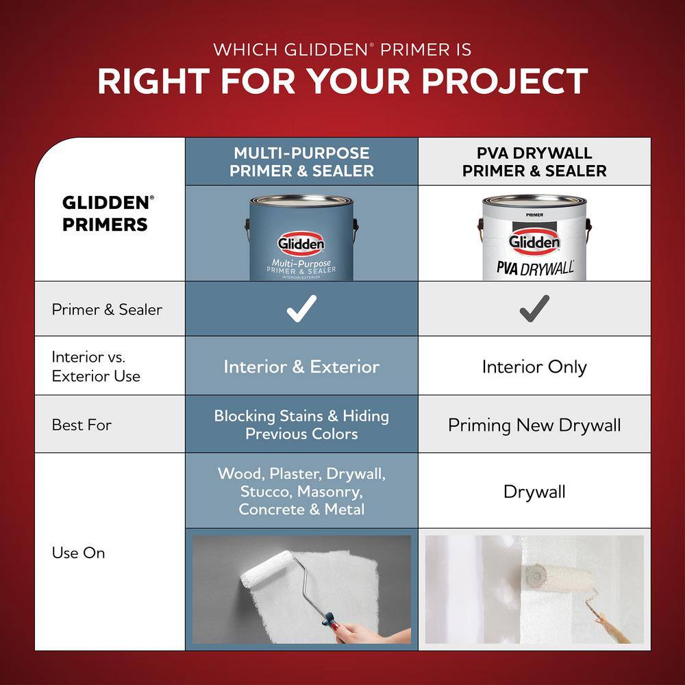 Glidden GLHPIE60WH-05 5 gal. White Interior Exterior Acrylic Multi-Purpose Primer1