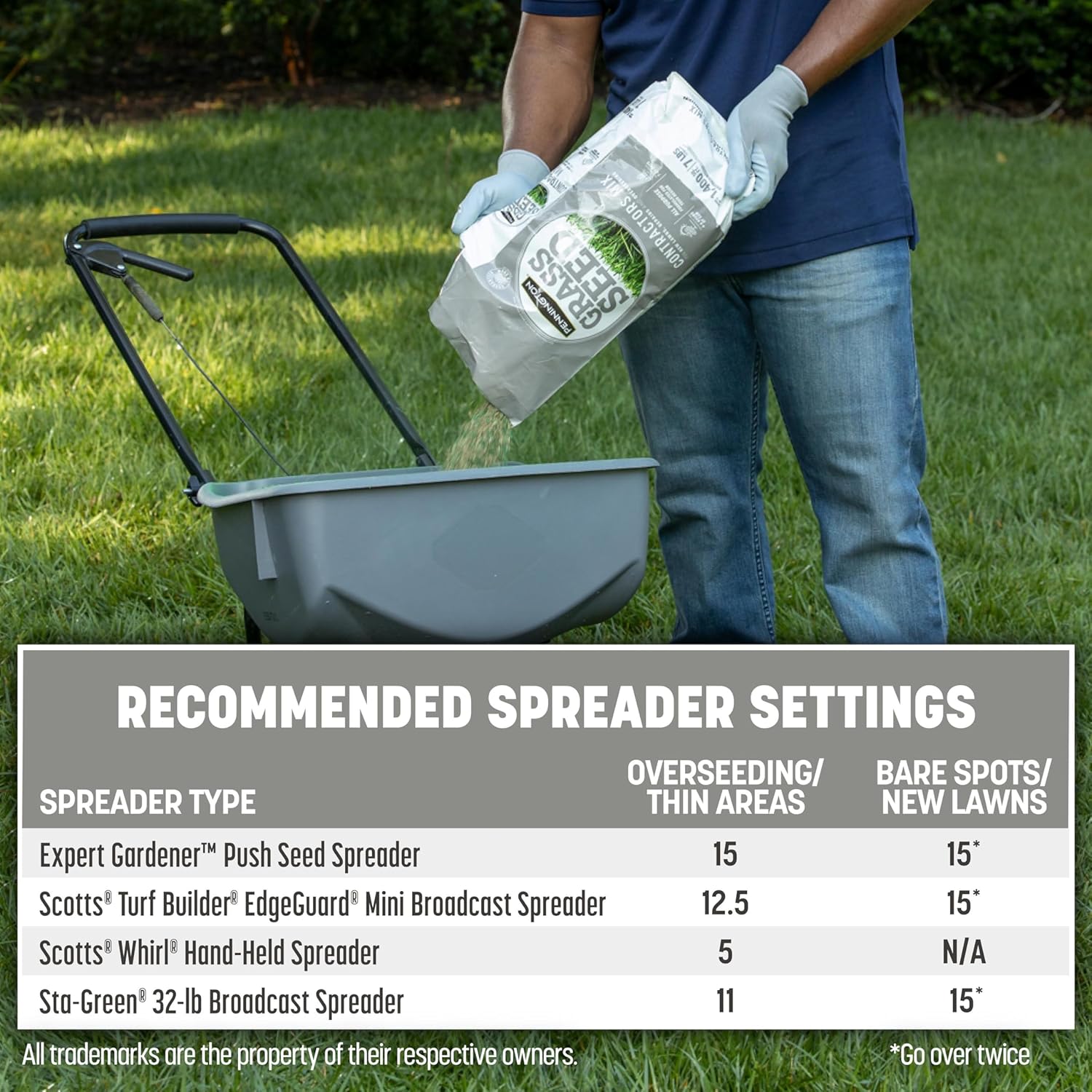 Pennington Contractors Grass Seed Mix Northern Mix 40 lb11