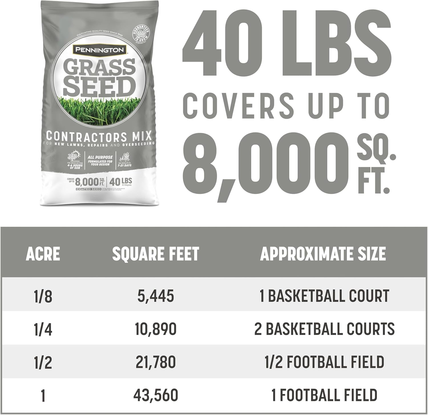 Pennington Contractors Grass Seed Mix Northern Mix 40 lb2