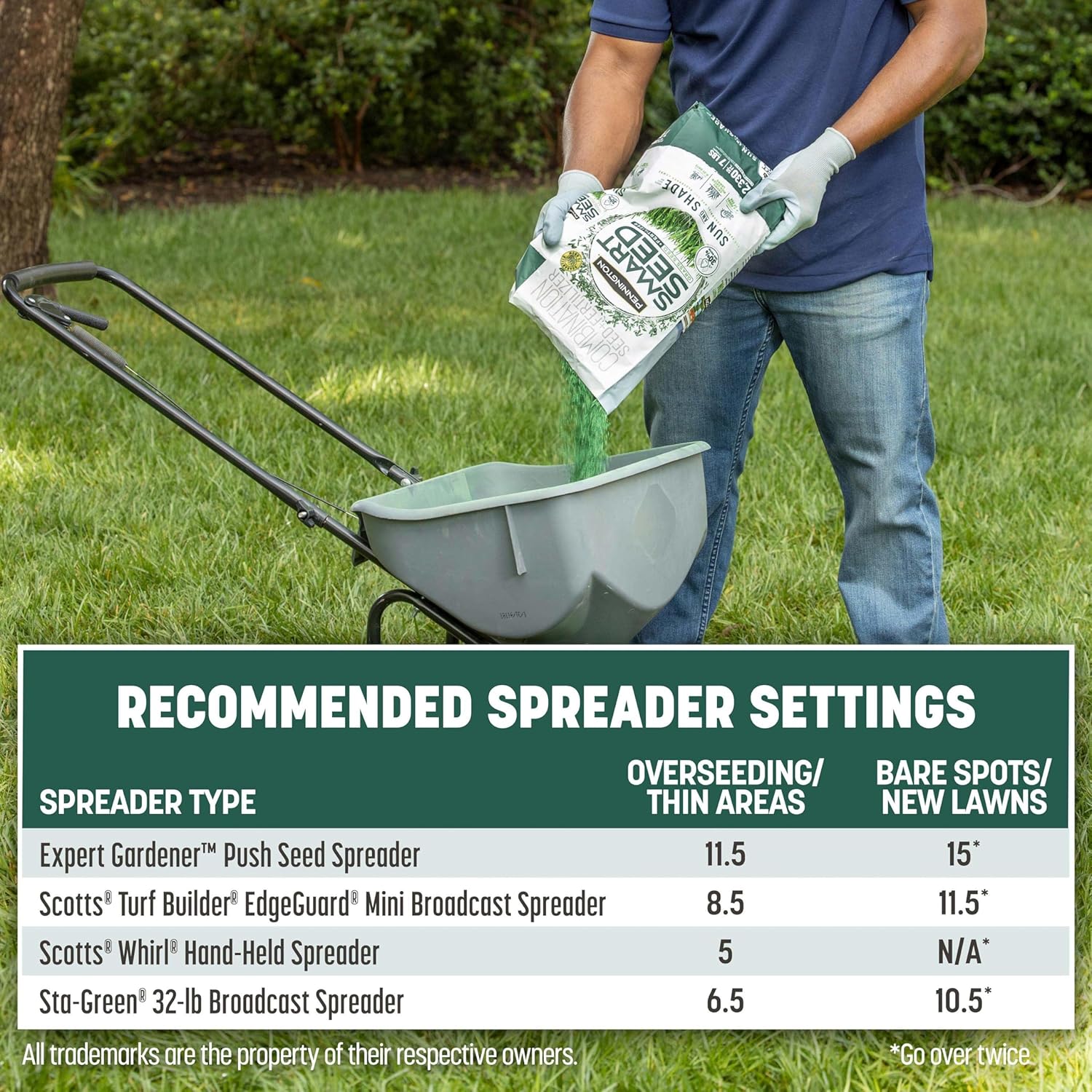 Pennington Smart Seed Sun and Shade Grass Mix 20 lb, Black Label14