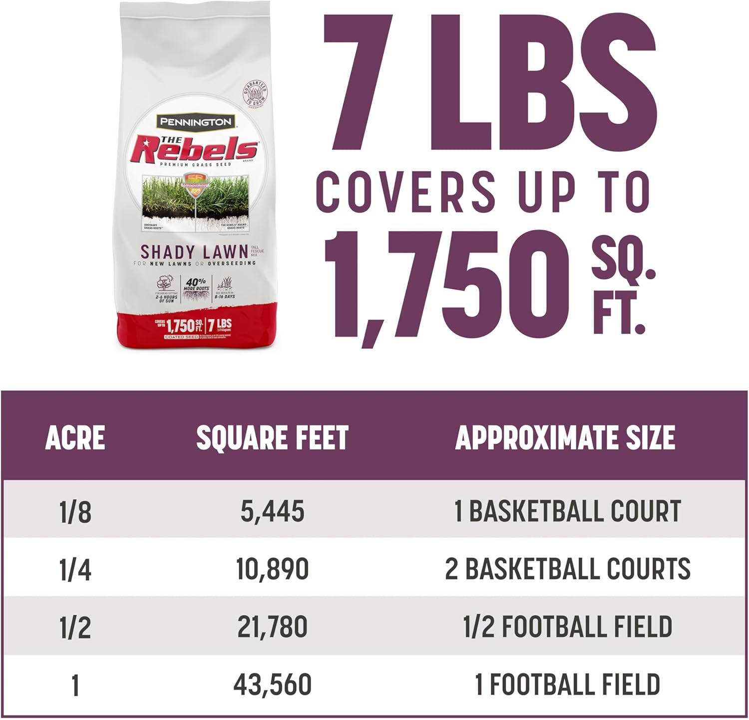 Pennington The Rebels Tall Fescue Shady Grass Seed Mix 7 lb12