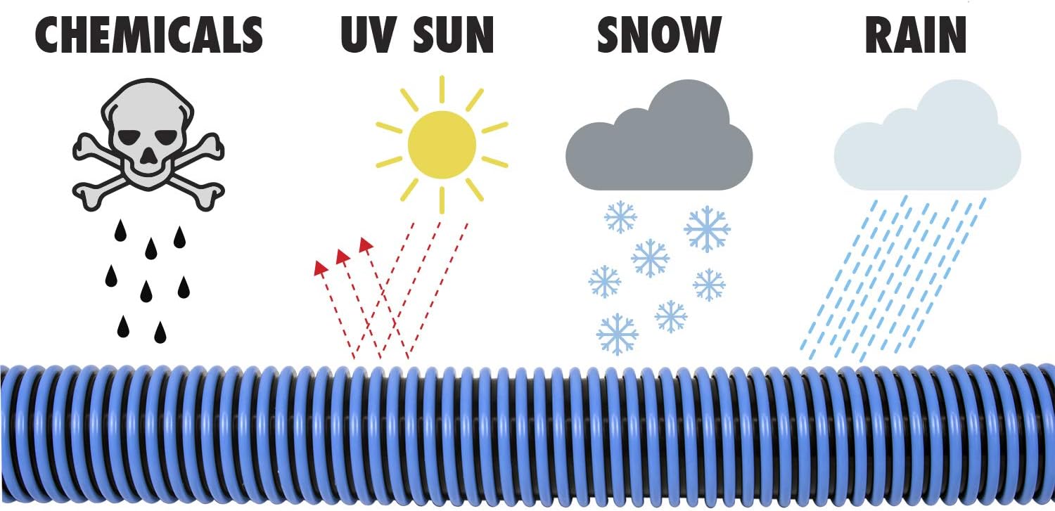 Poolmaster 33430 Heavy Duty In-Ground Pool Vacuum Hose With Swivel Cuff, Made in the USA, 1-1 2-Inch by 30-Feet7