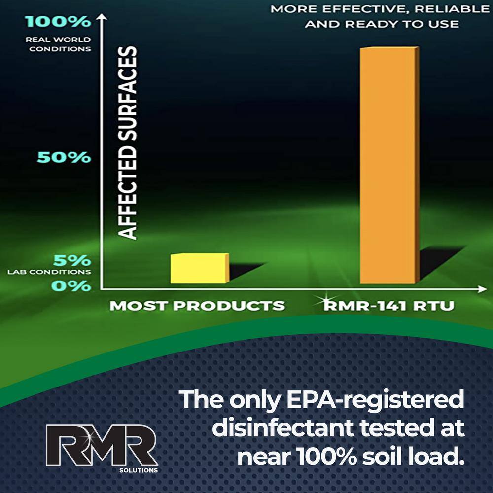 RMR BRANDS 1 Gal. Fungicide and Disinfectant (4-Pack)3