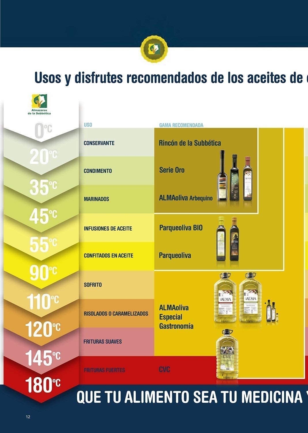 Rincon De La Subbetica- Award Winning, Organic Cold Pressed EVOO Extra Virgin Olive Oil, 16.9-Ounce Glass Bottle9