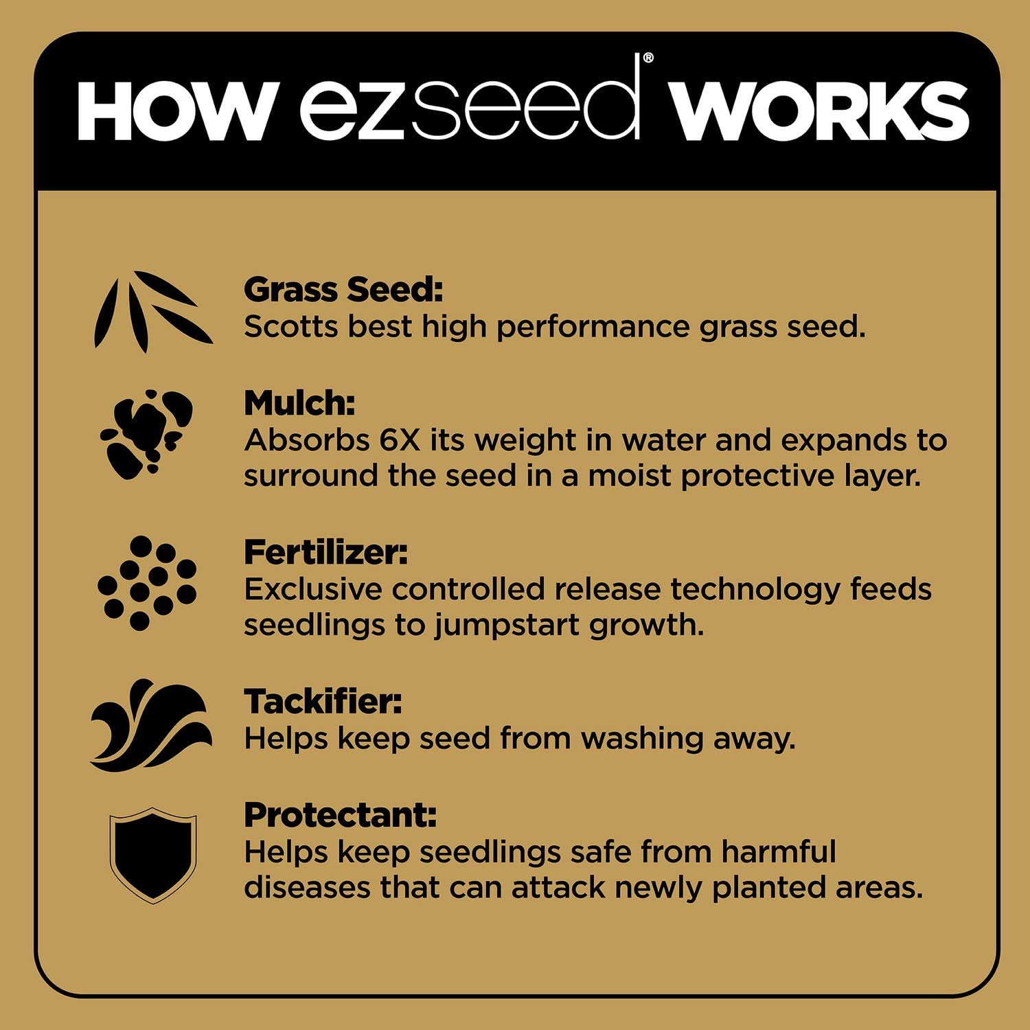 Scotts EZ Seed Patch & Repair for Sun and Shade Combination Mulch, Sun and Shade Grass Seed and Fertilizer for Bare Spots and Repair, Grows Anywhere, 20 lbs.7