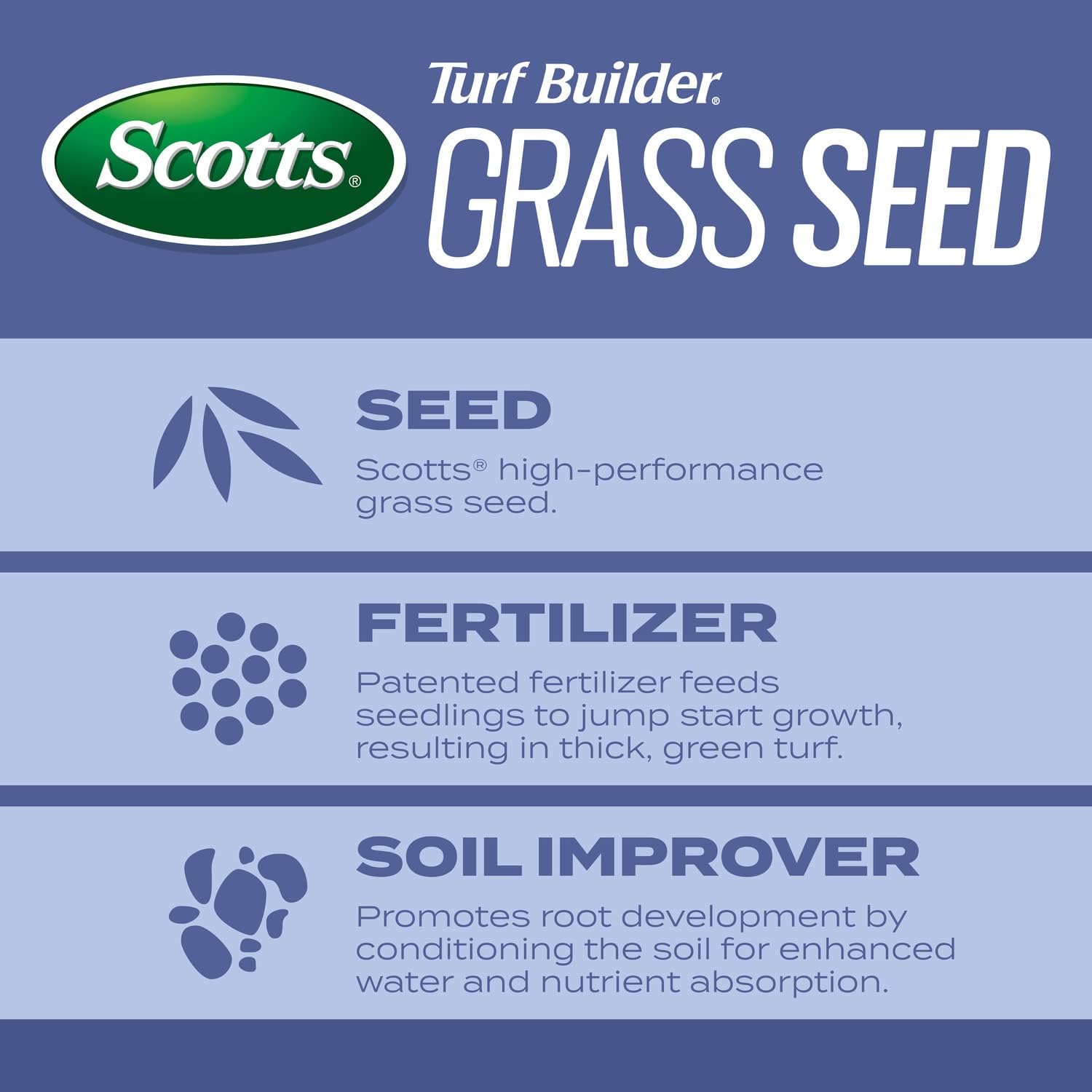 Scotts Turf Builder Grass Seed Heat-Tolerant Blue Mix for Tall Fescue Lawns with Fertilizer and Soil Improver, 5.6 lbs.2